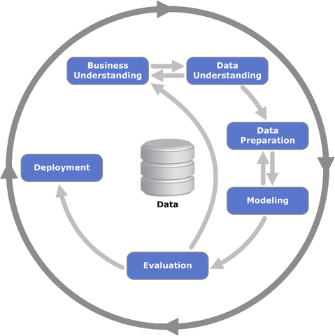 Data mining process diagram