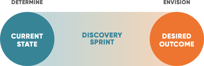 Discovery Sprint graphic