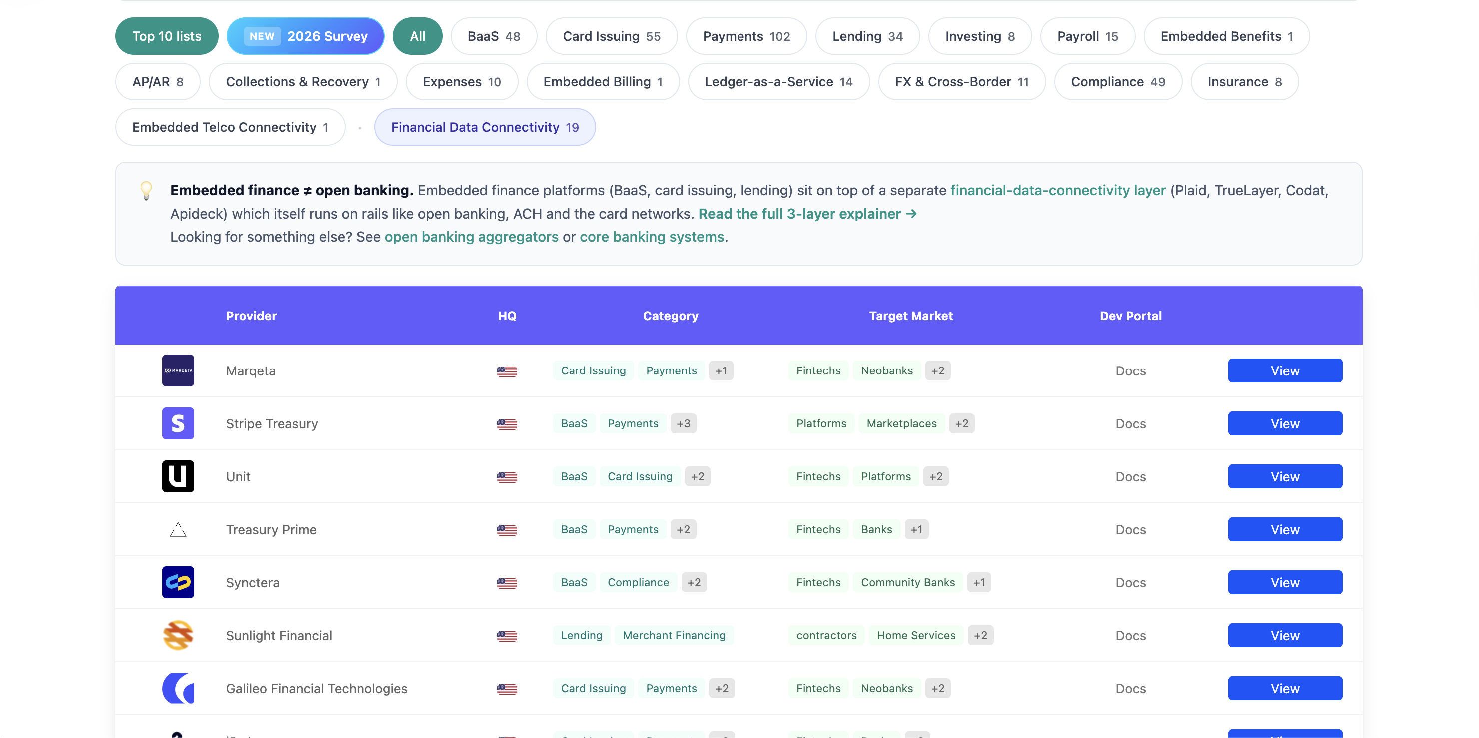 Open banking vs embedded finance: what's the difference?