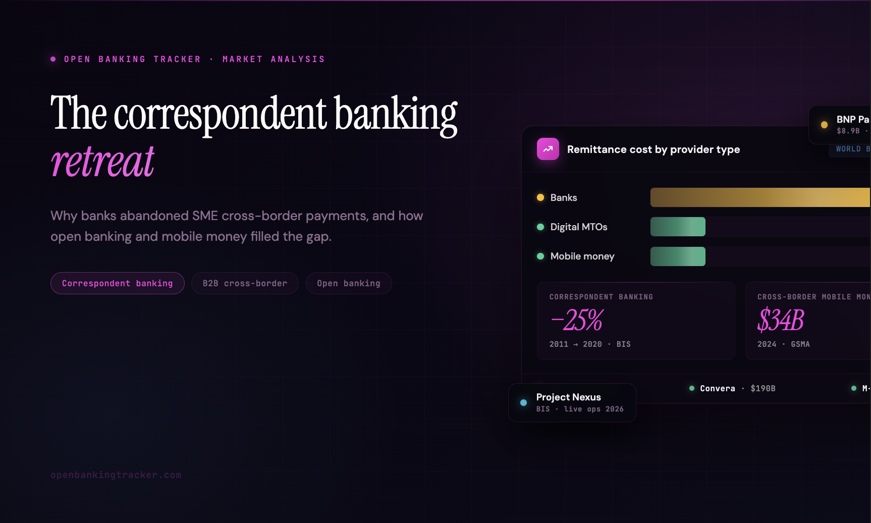 The correspondent banking retreat: why banks abandoned SME cross-border payments