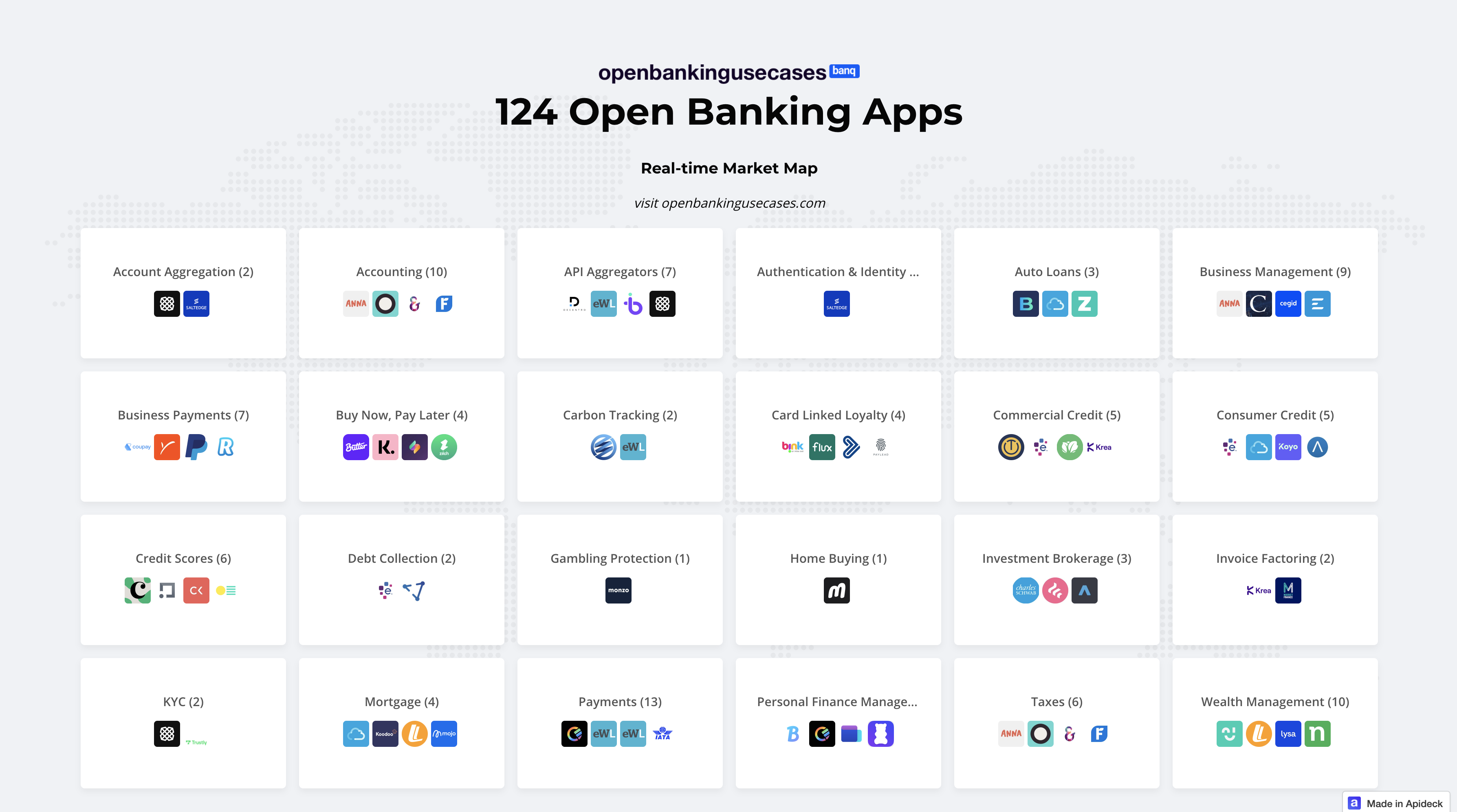 Open Banking Apps Market Map