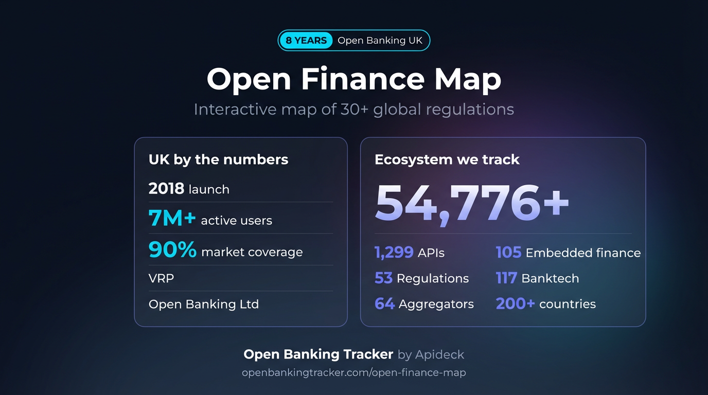 What 8 Years of Tracking Open Banking Taught Us (and Why We Built the Open Finance Map)