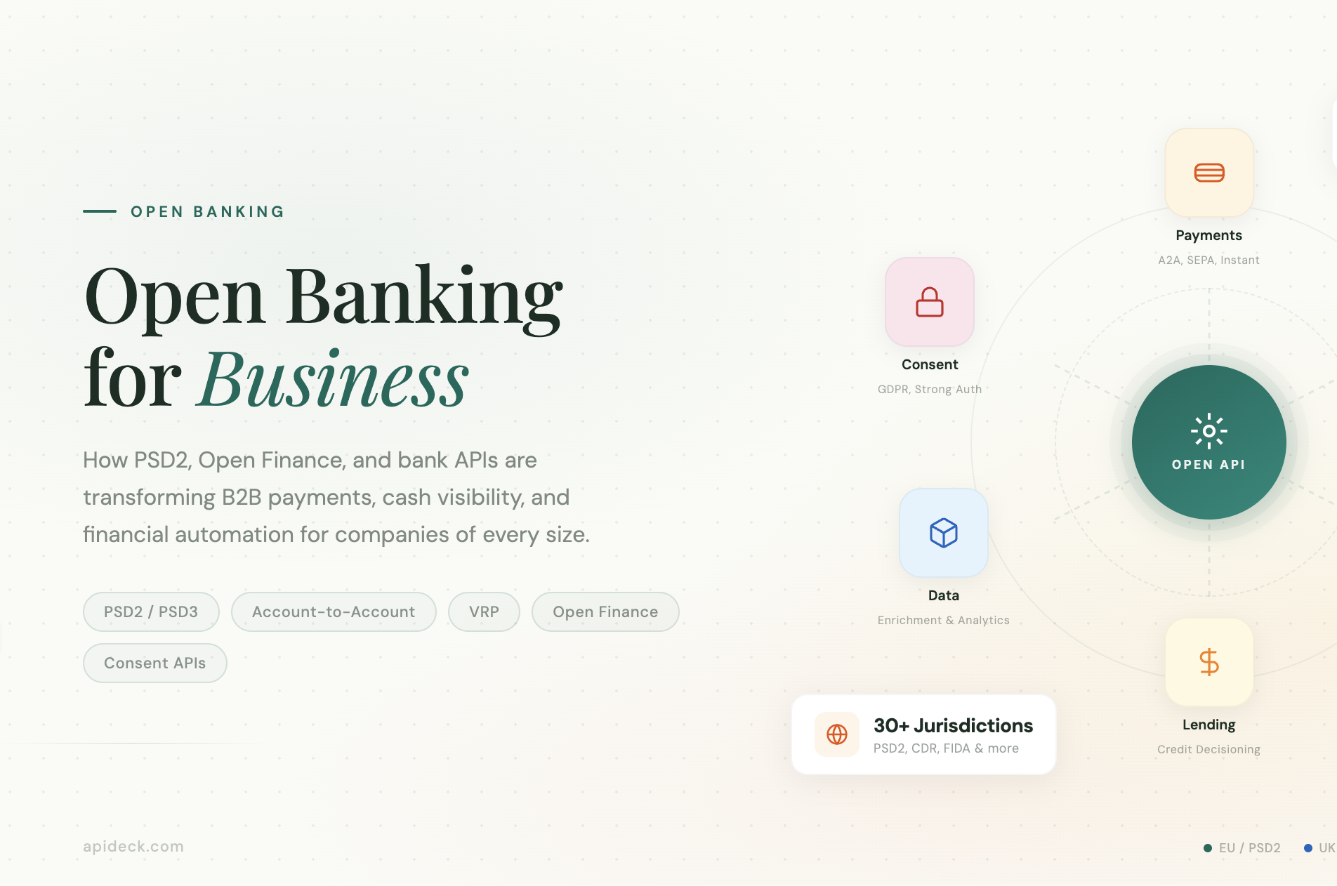 The Future of Open Banking for Business