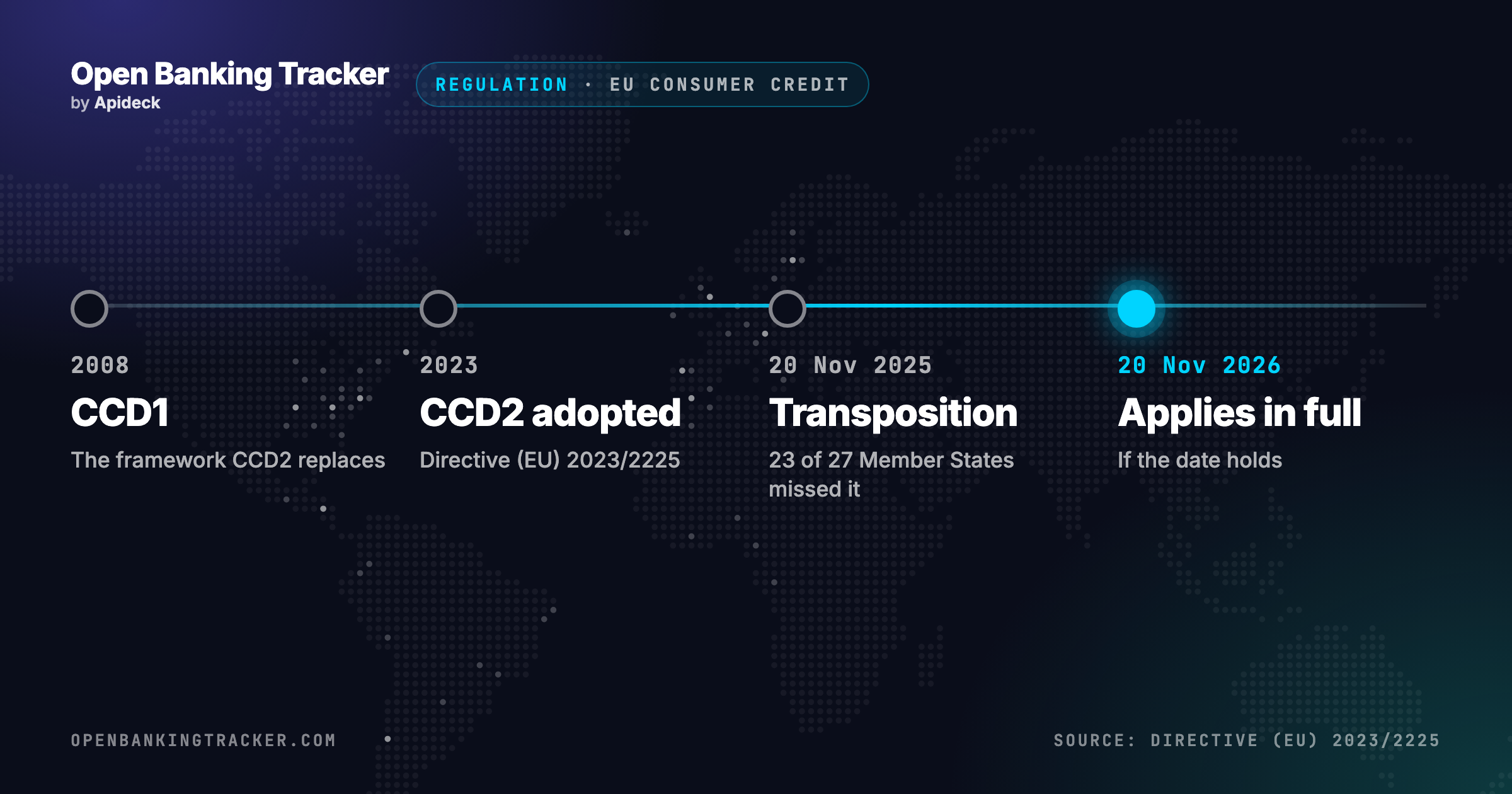 CCD2 Explained: A Short Guide for Lenders and BNPL Providers