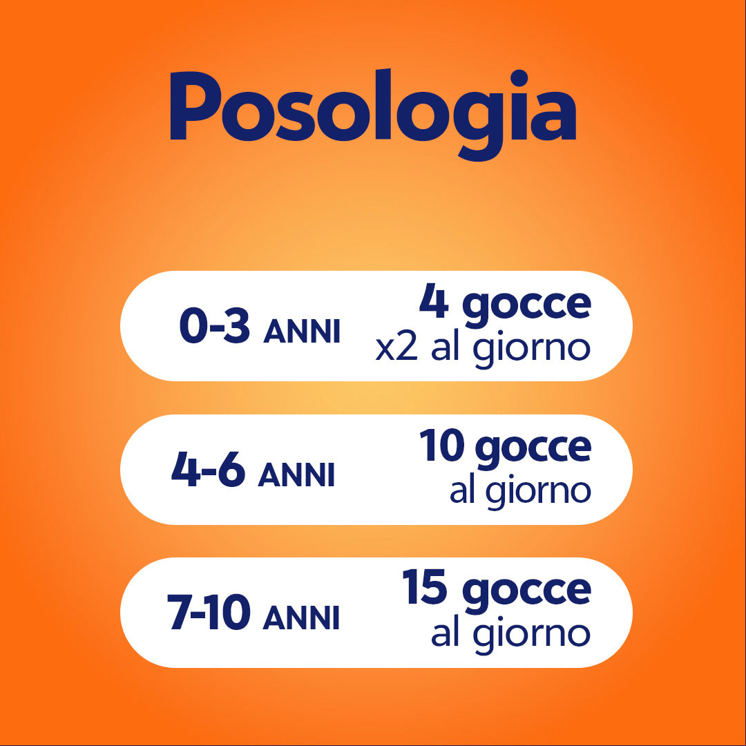 Posologia cebion bambini