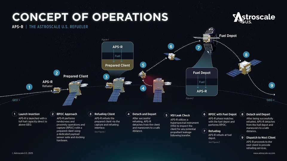 Astroscale-U.S. APS-R-ConOps March-2025-Small-2