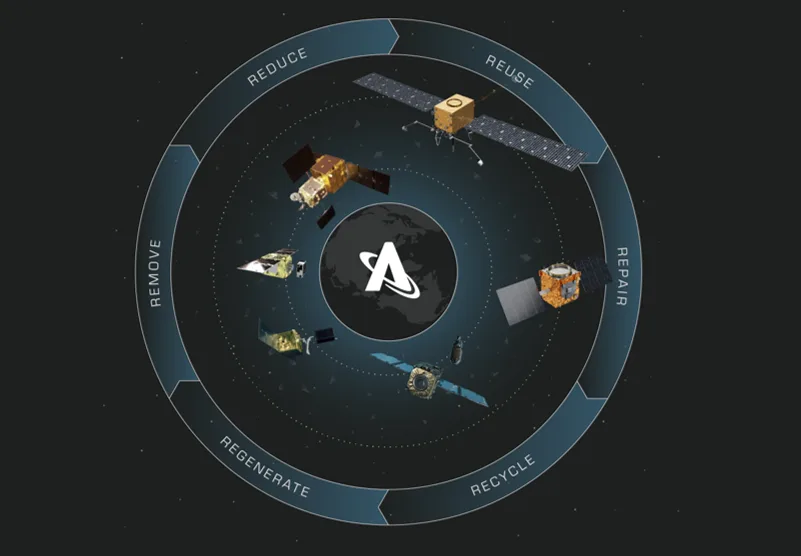 Circular Space Economy