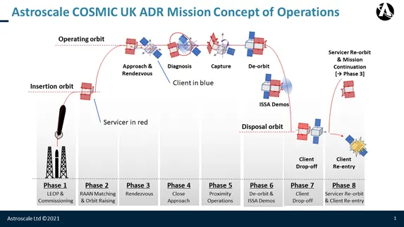 AS COSMIC UK ADR ConOps Graphic