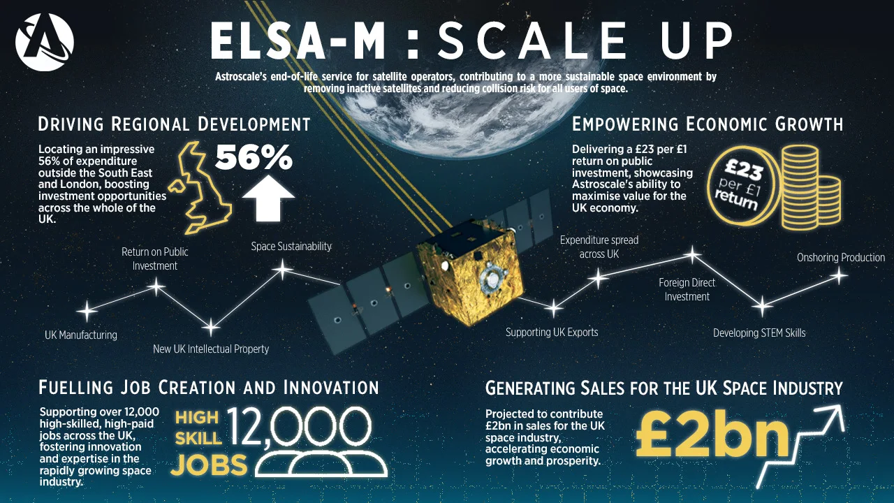 Astroscale Economic Impact infographic