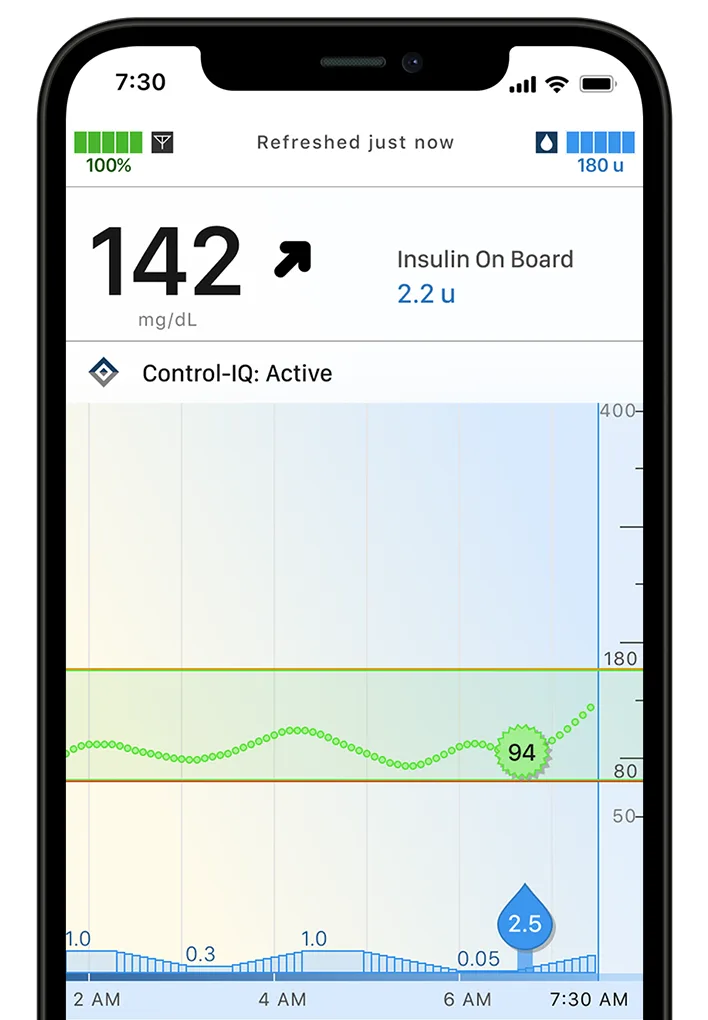 Mobile app Dashboard with Glucose Values