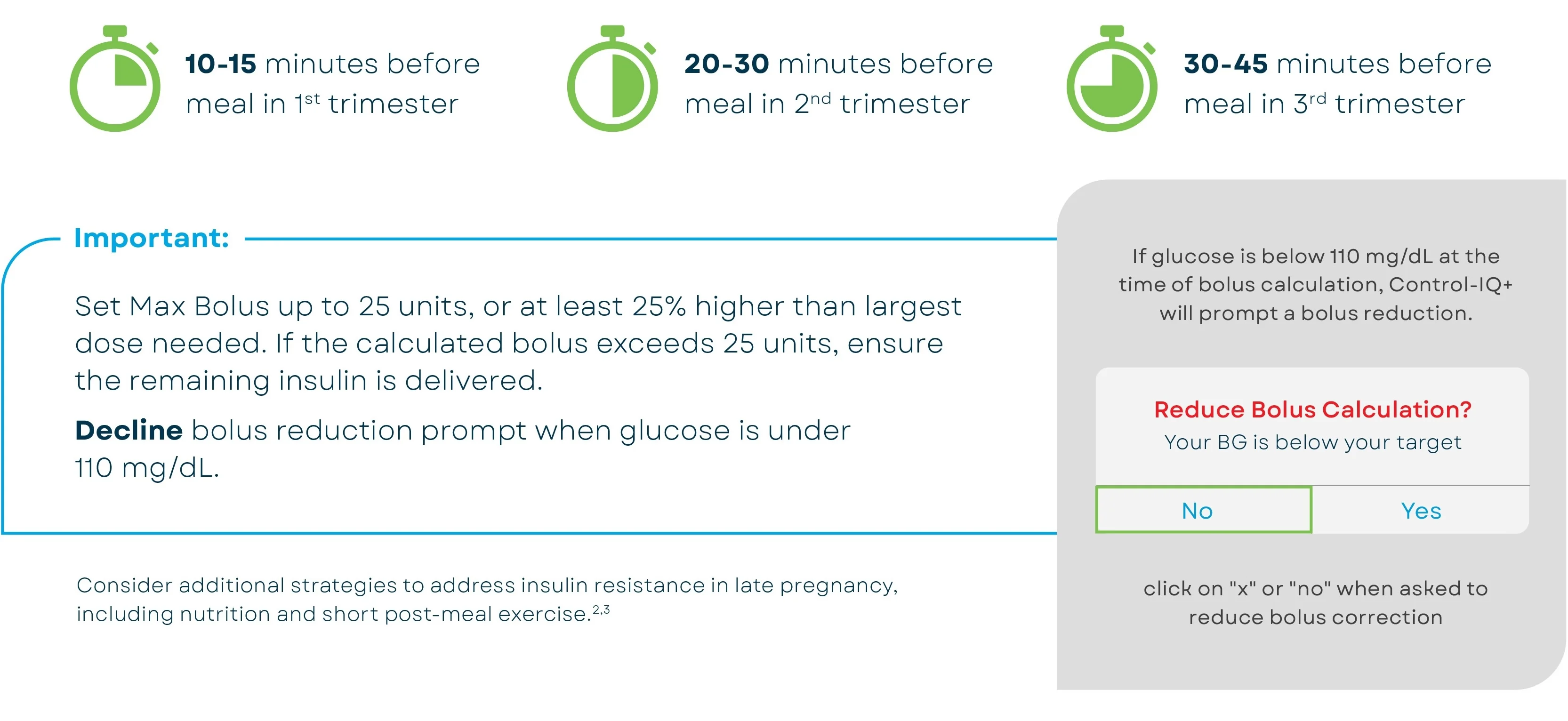 pre-bolusing-considerations