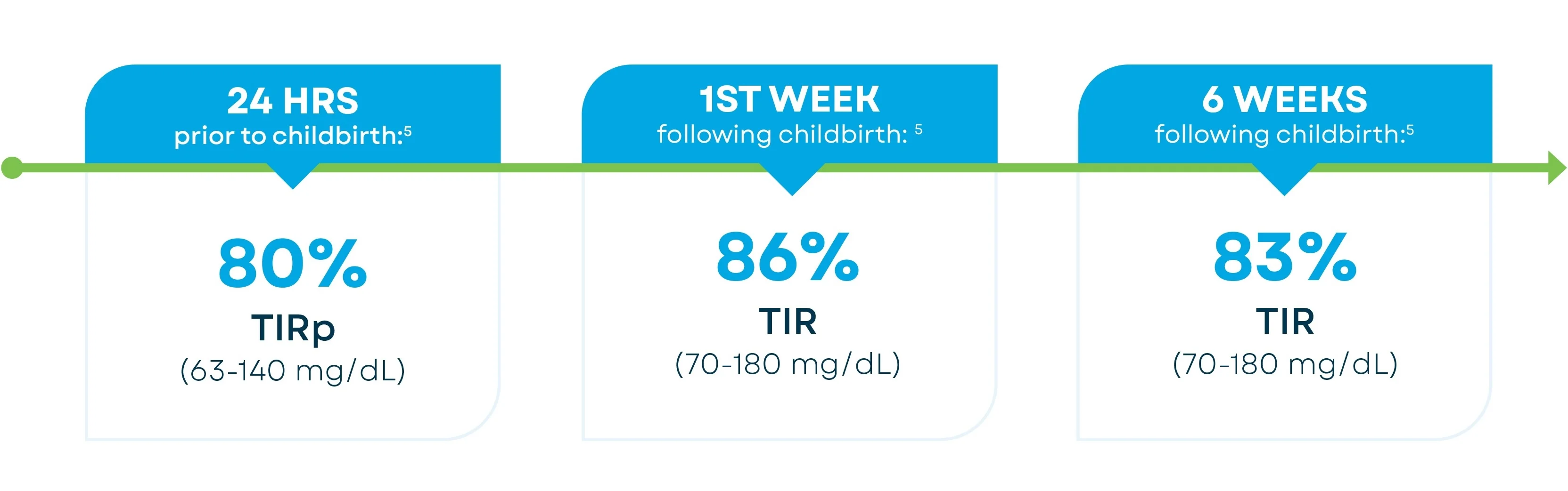 pregnancy-indication-stats-2