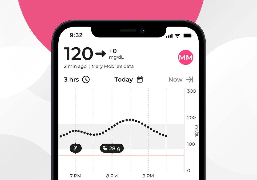 CGM Trend Graph screen on Sugarmate App