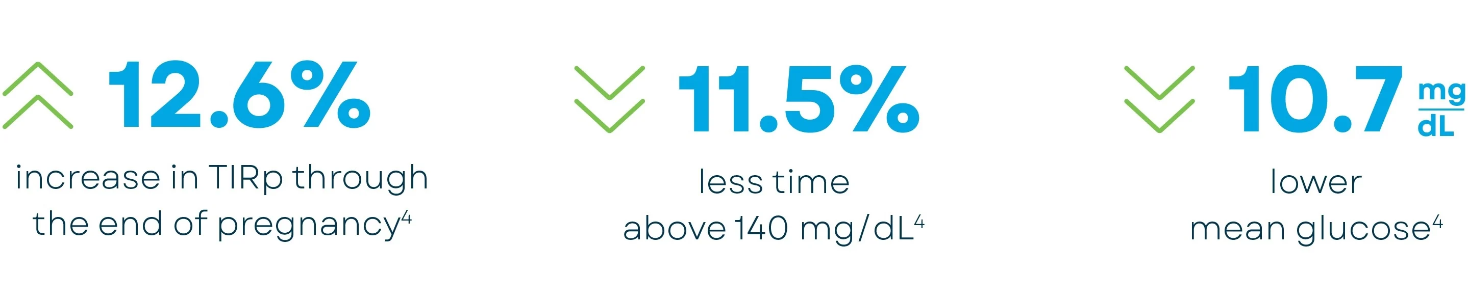 pregnancy-indication-stats-1