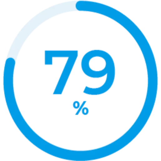 79%