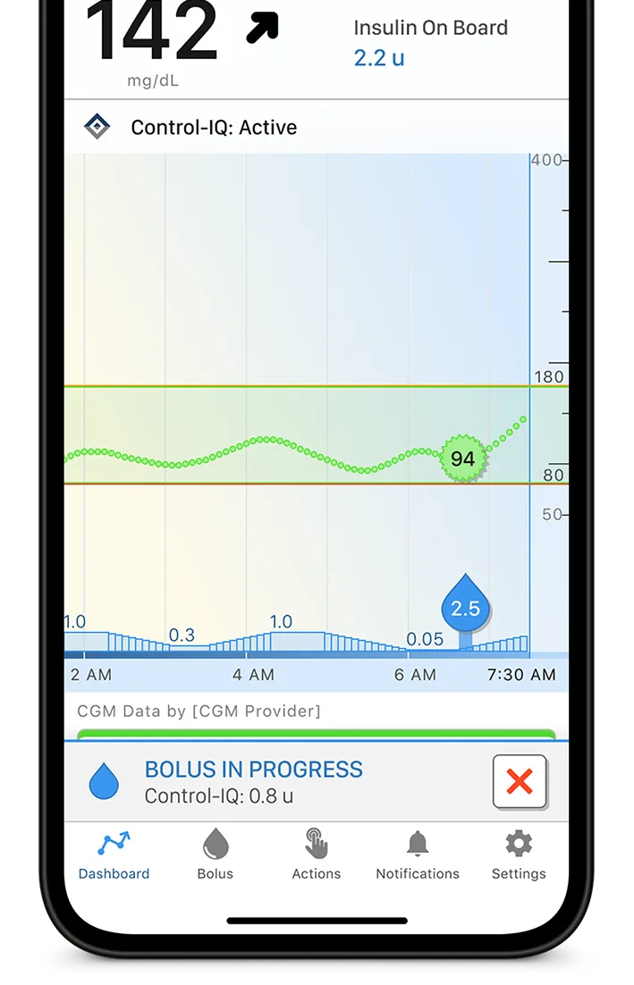 Dashboard of mobile app