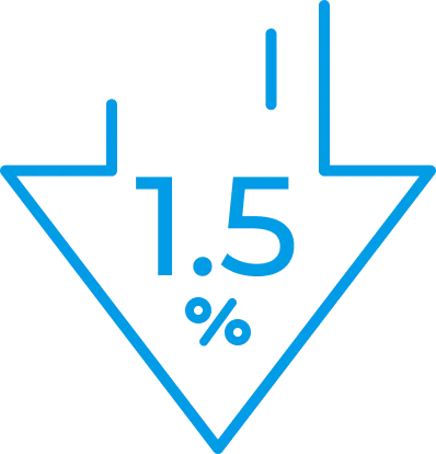 1.5% Decrease
