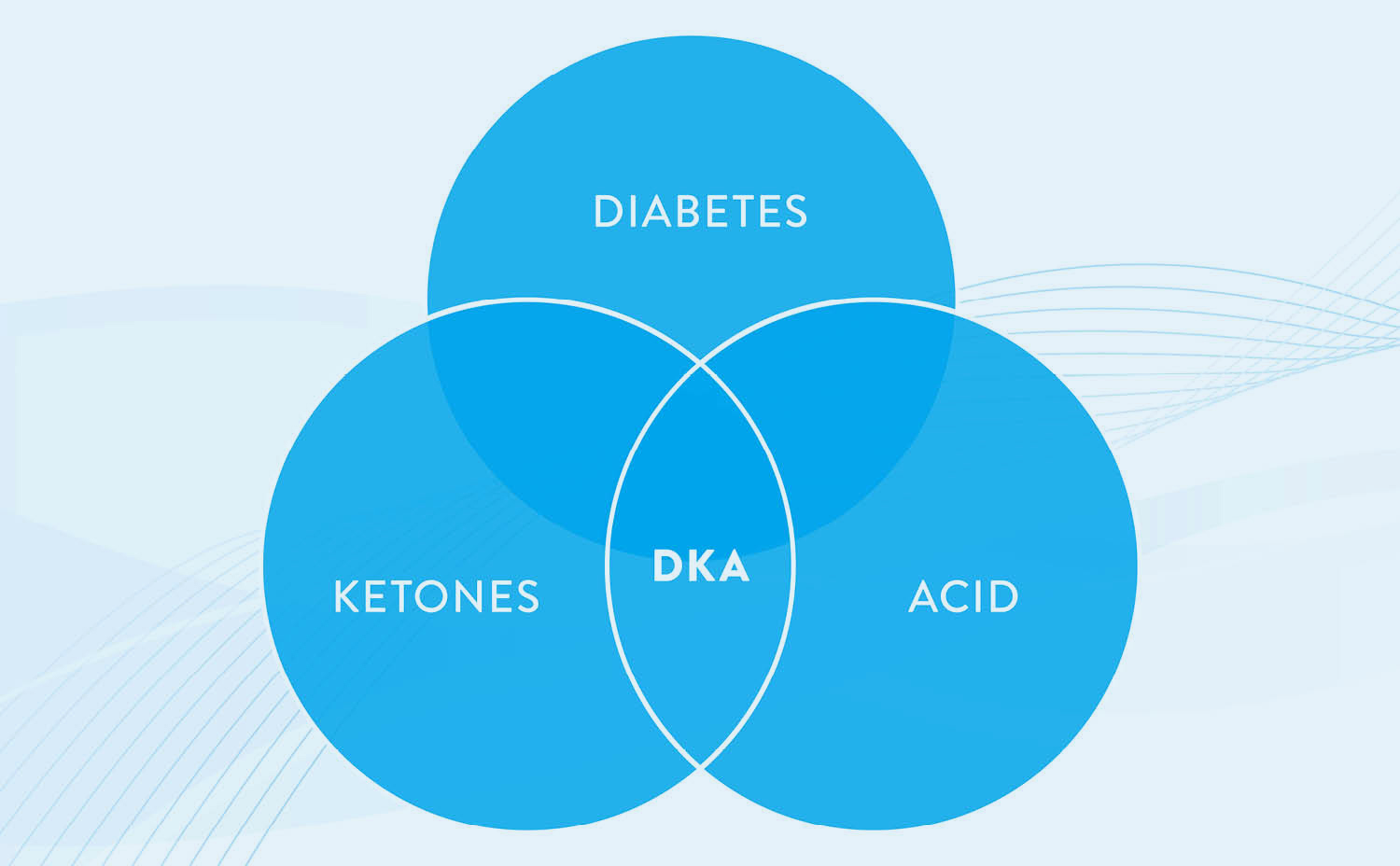 Diabetic-Ketoacidosis-Juveniles-Hero