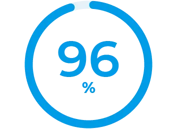 96%