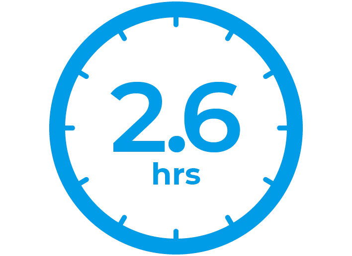 2.6 Hrs