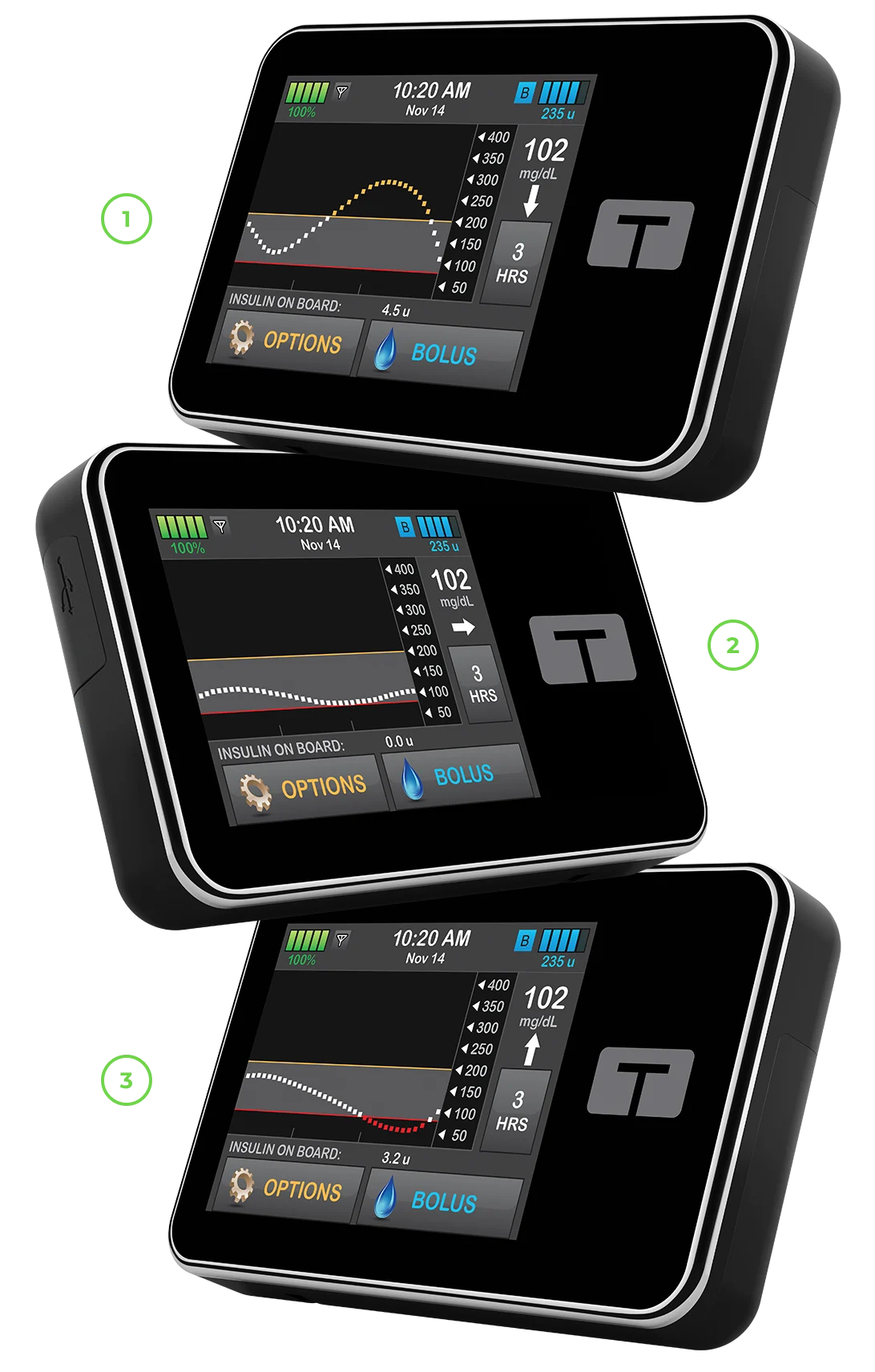 Different CGM Trend Arrows