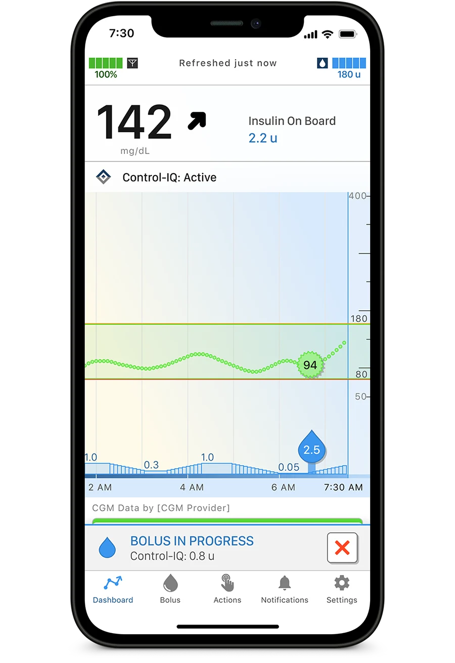 Dashboard of mobile app
