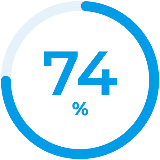 74%