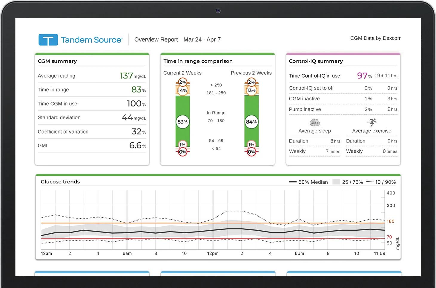 Tandem Source Dashboard