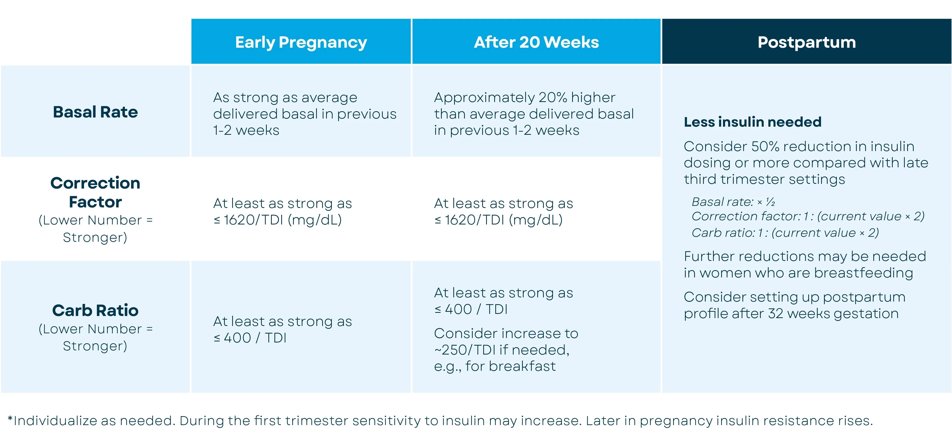 pregnancy-settings-chart