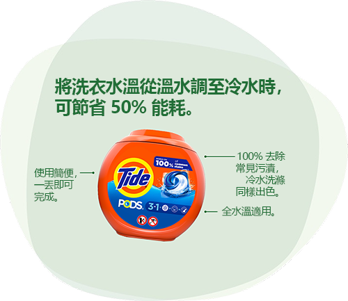 Tide PODS：將洗衣水溫從溫水調至冷水時，可節省 50% 能耗。使用簡便，一丟即可完成。100% 去除常見污漬，冷水洗滌同樣出色。全水溫適用。