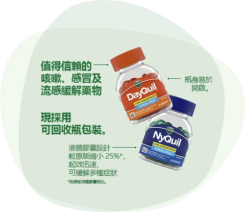 DayQuil 與 NyQuil：值得信賴的咳嗽、感冒及流感緩解藥物。現採用可回收瓶包裝。液體膠囊設計較原版縮小 25%*，起效迅速，可緩解多種症狀（*與原版液體膠囊相比。瓶身易於開啟。