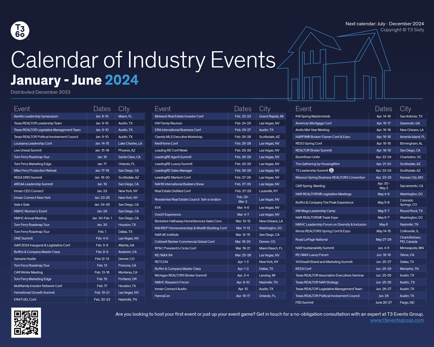 Presenting the Spring 2024 residential real estate events calendar! 