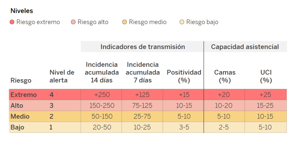 Estas son las normas que quiere imponer Sanidad