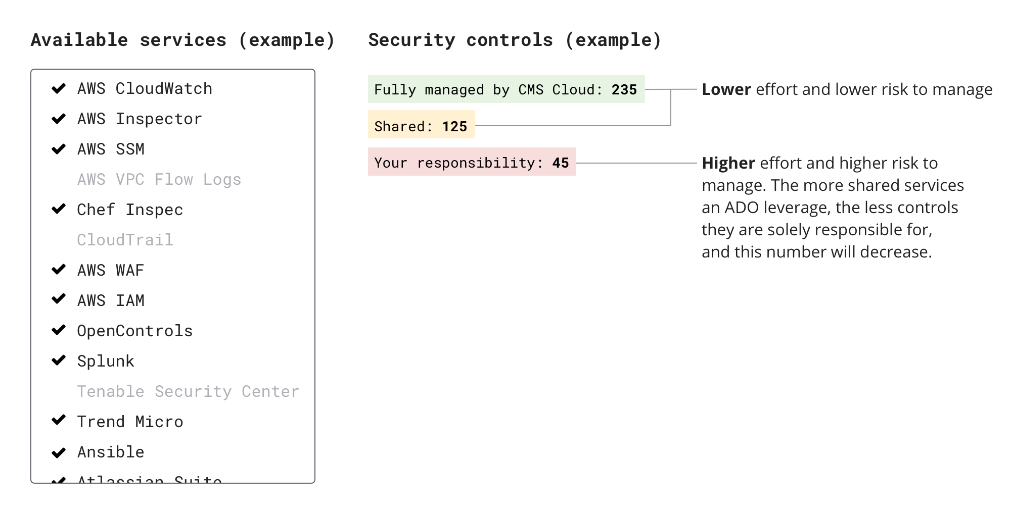 Compliance as a service | CMS Hybrid Cloud