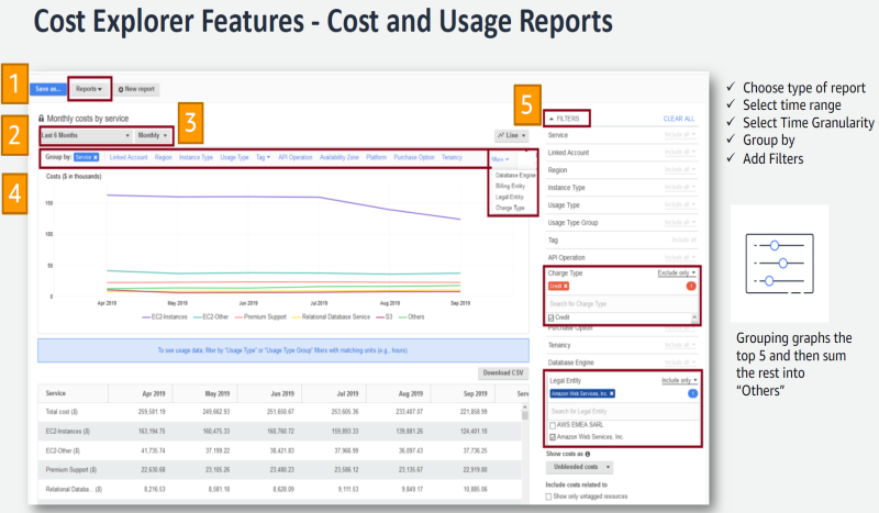 Analyzing AWS cloud costs with Cost Explorer | CMS Hybrid Cloud