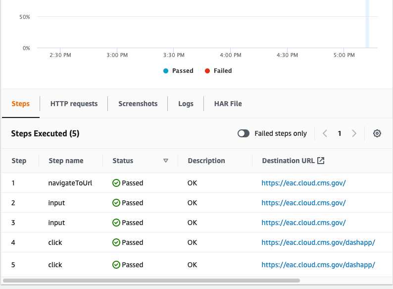App Code Eac EAC Monitoring Improvements | CMS Hybrid Cloud