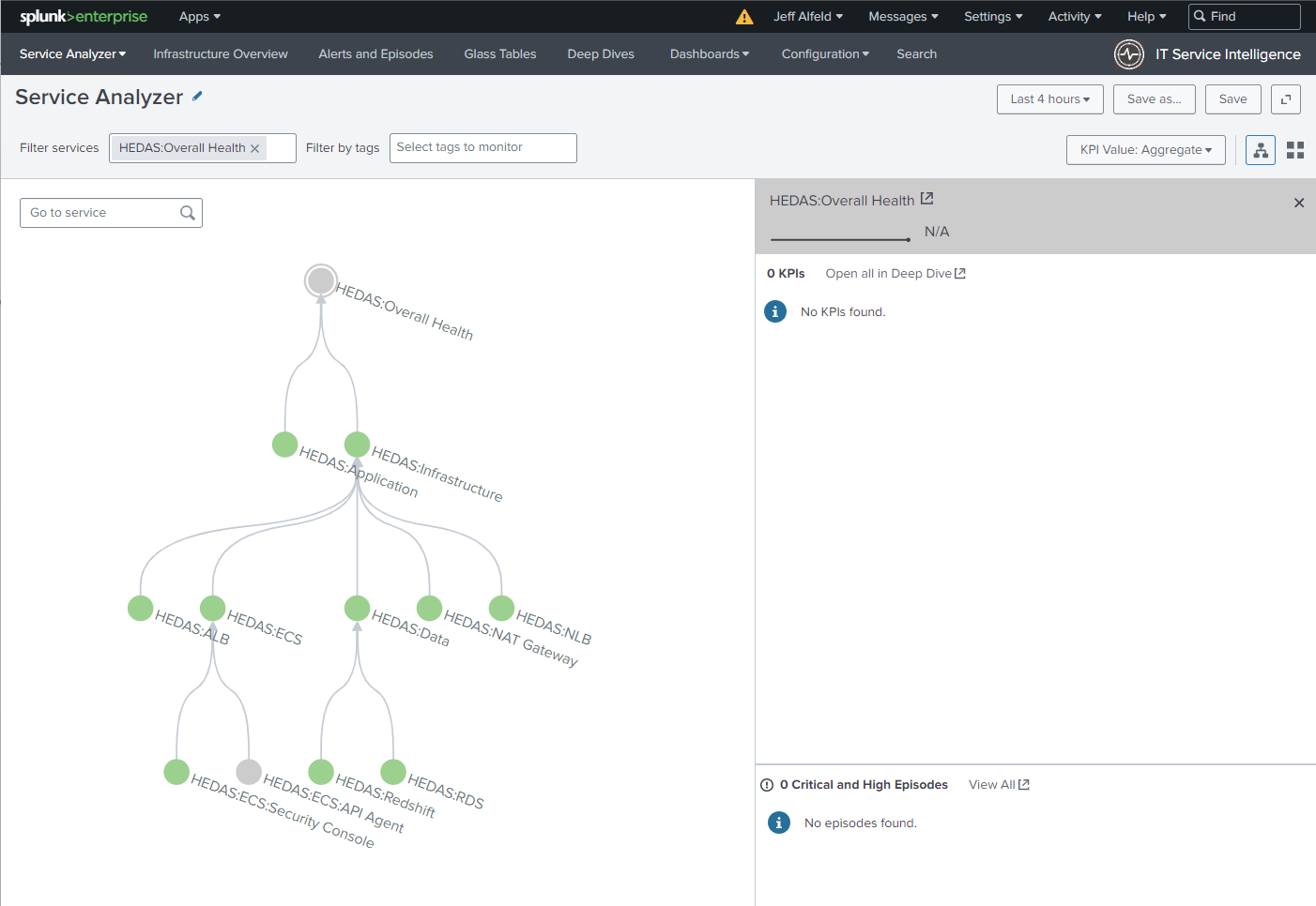 Using Splunk ITSI: Navigating | CMS Hybrid Cloud