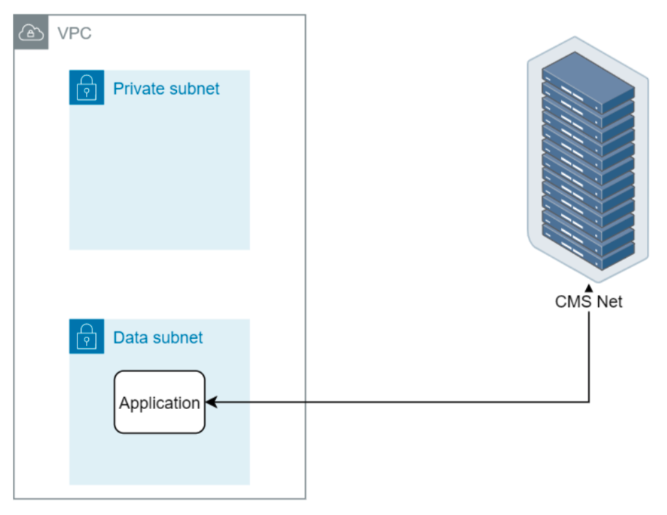 Introduction to CMSNet | CMS Hybrid Cloud