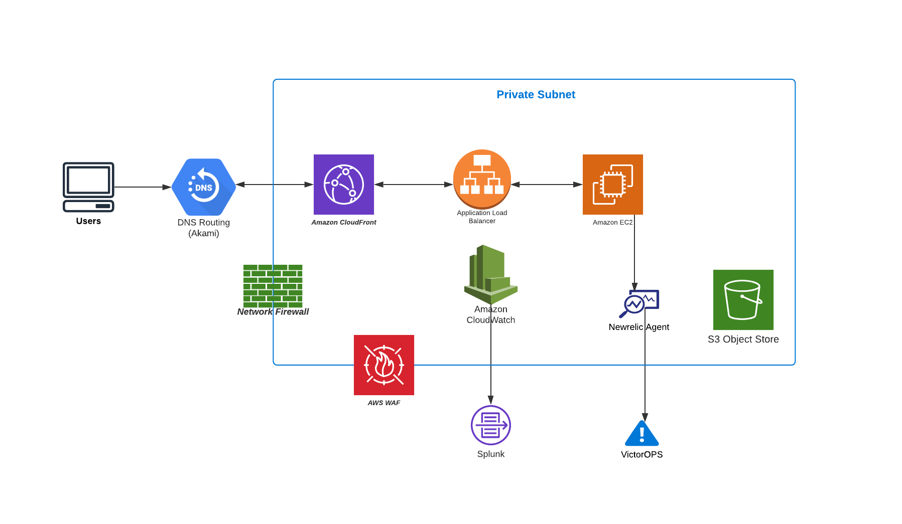 Using Cost Estimate Templates | CMS Hybrid Cloud