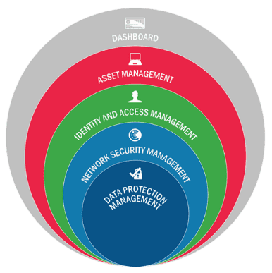 Cdm Risk Software Introduction to Continuous Diagnostics and Mitigation | CMS Hybrid Cloud