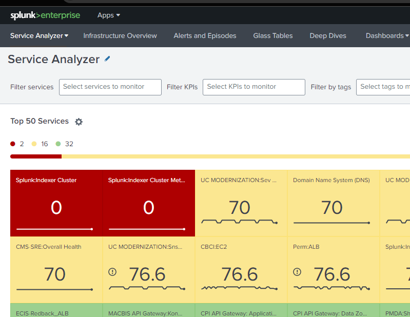 Using Splunk ITSI: Navigating | CMS Hybrid Cloud