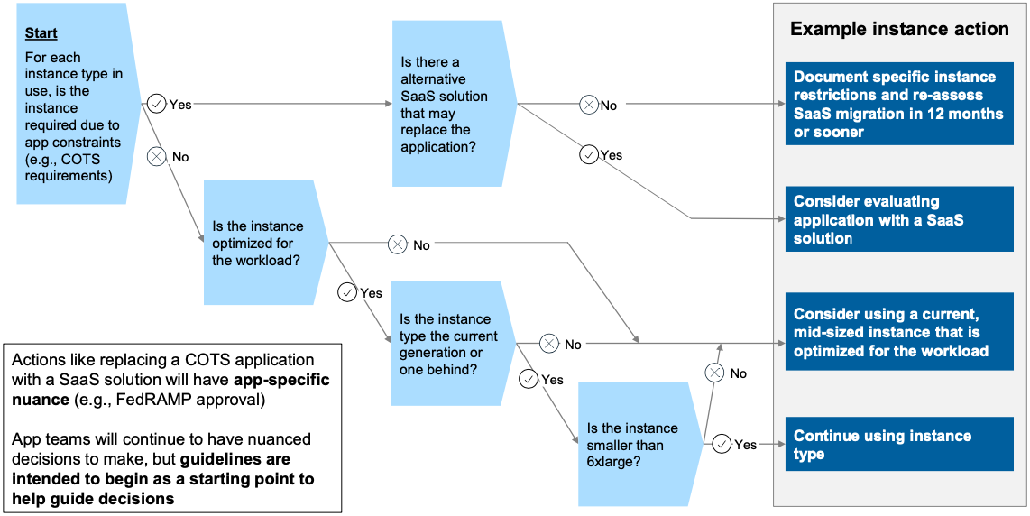Provisioning guidelines | CMS Hybrid Cloud