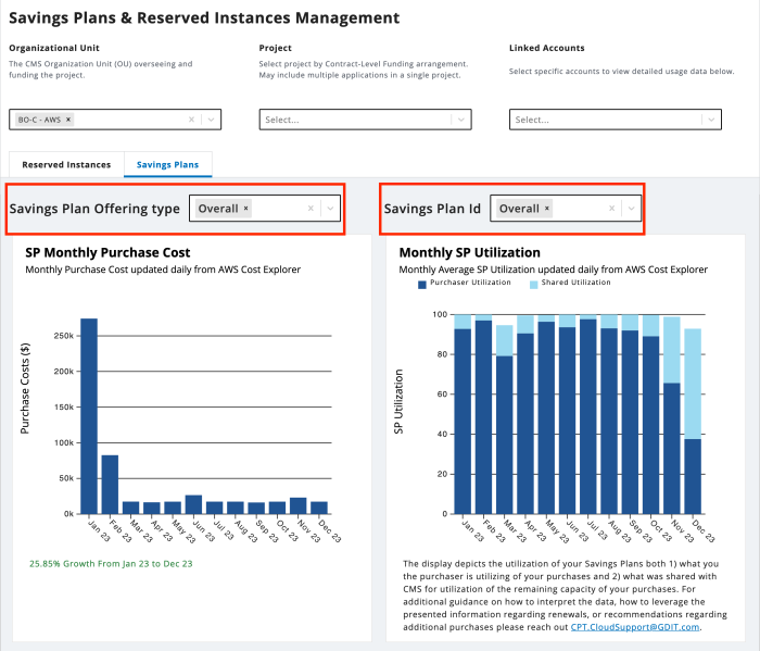 EAC Savings Plan/Reserved Instance Management View | CMS Hybrid Cloud