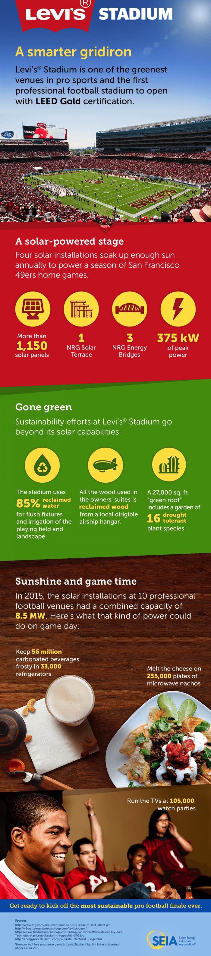 Fun facts about solar and NFL stadiums.