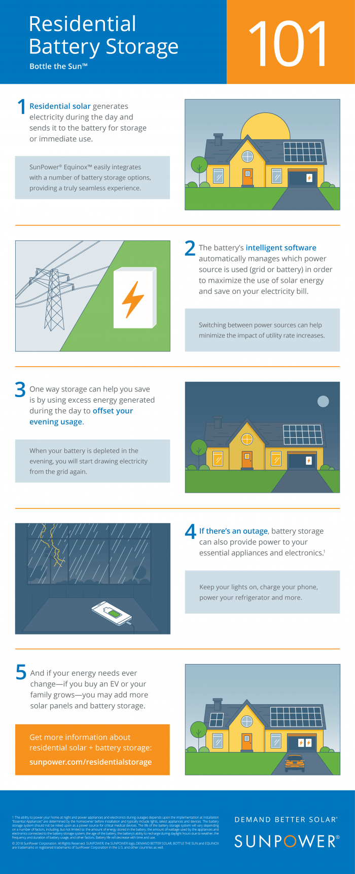 Learn how solar storage works in five easy steps.