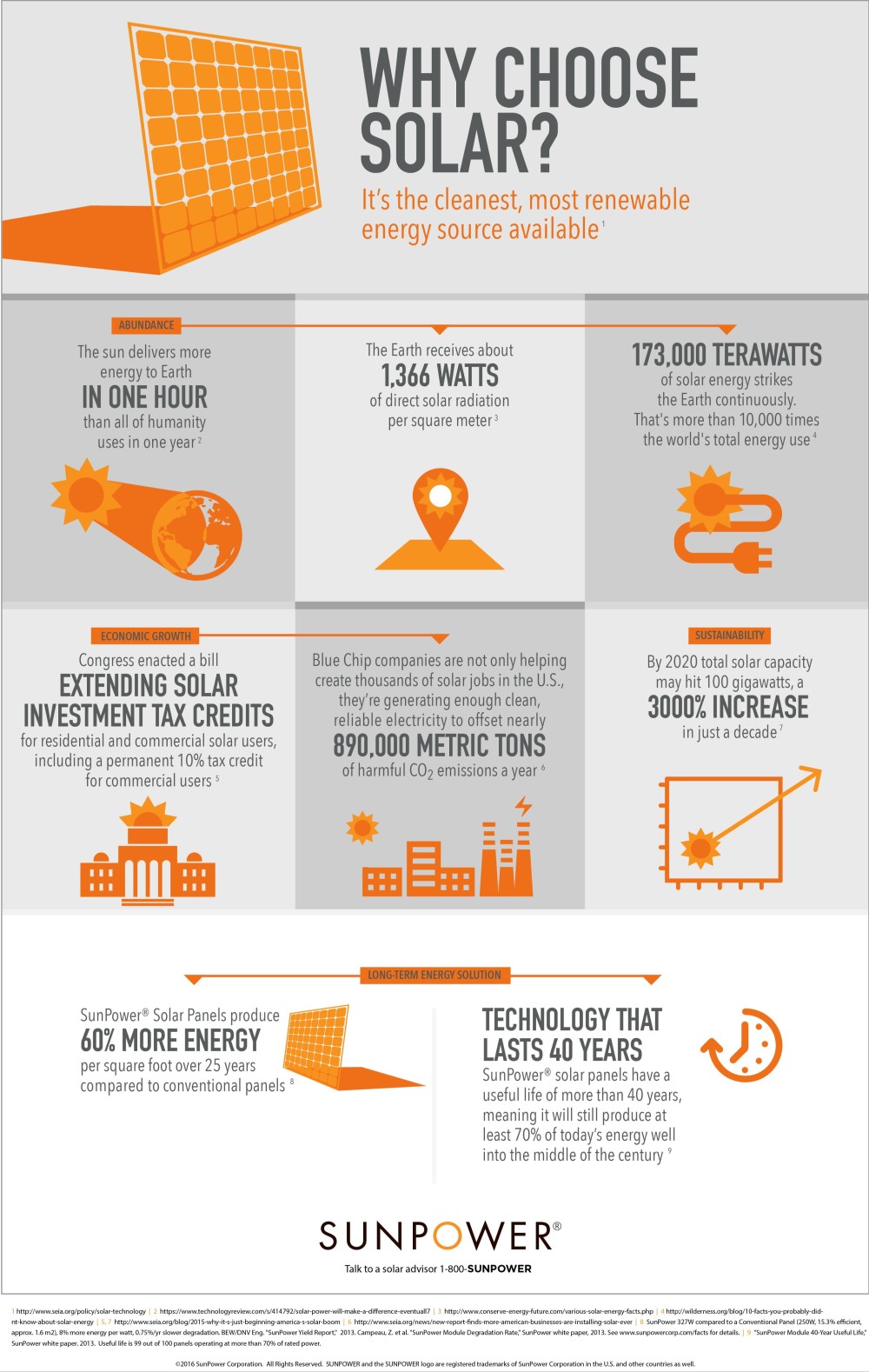 sunpower-infographic-5916.jpg
