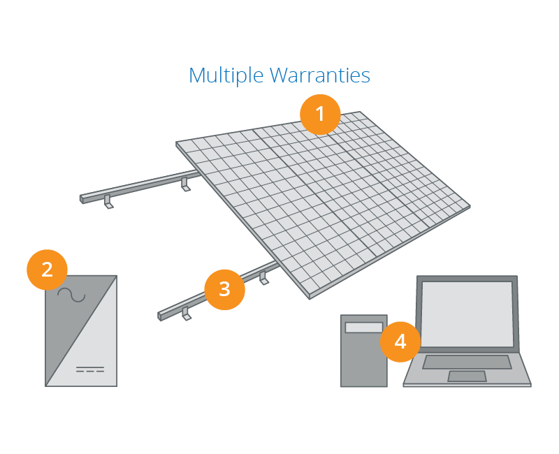 Pitfalls of other residential solar company warranties Image