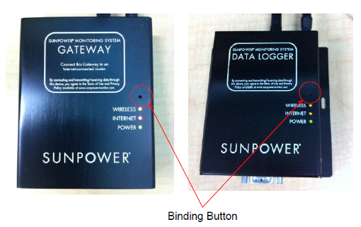 binding button