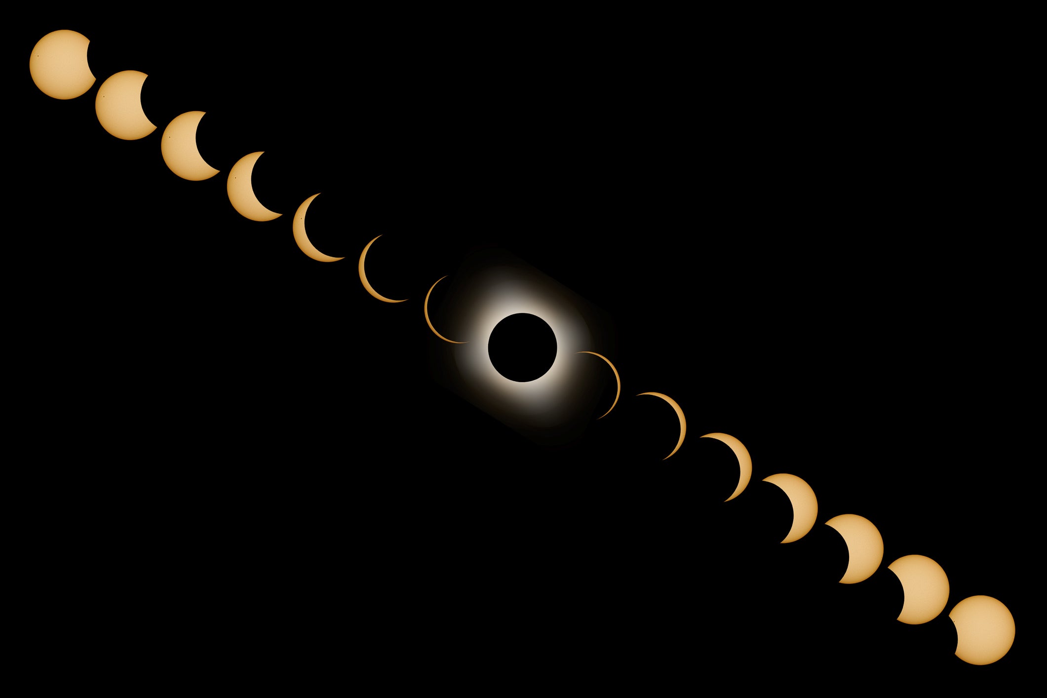 The cycle of a solar eclipse.