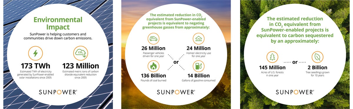 SunPower 2022 ESG Report